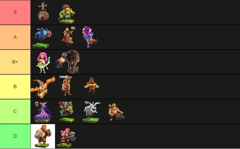 Super Troop Tierlist | CoC