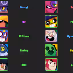 74 brawlers | 10 legendary brawlers | 31 548 Cup count | 6426 Wins | - Image 1