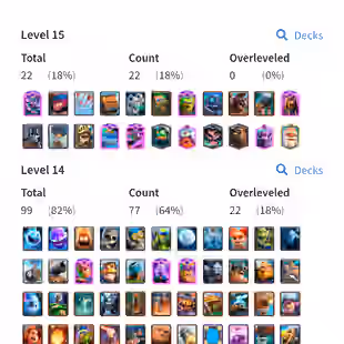 10 cards level 16 and 20 cards 15 and all cards 14 unlocked a good price and safe account  - Image 1