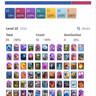 KT 15 🌸 Lv70 🌸 6.6k Gems | Maxed CR | 94 Elites Level 15 n 120 Max Cards | 189 Emotes | 22 Evos |  7 Digit Tag | Rare - Image 1