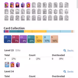 9 MAX CARDS ⚡ ARENA 24 💎 3 ELITES [] 5 EVO [] 9686 TROPHIES [] XP48 [] KT14 [] 1389 GEMS [] 52 EMOTES [] INSTANT - Image 1