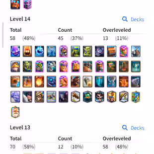 🌟BEST OFFER🌟KT-15 XP-57 | 58 CARD MAXED | 13 ELITE | 15 EVOLUTION | 132 EMOTE | 9683 TROPHY | INSTANT DELIVERY - Image 3