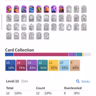 🌟BEST OFFER🌟KT-15 XP-58 | MAXED-90 | ALMOST XP-59 | 6451 GEMS | ELITE-12 | EVOLUTION-8 | NC-500 | 98-EMOTE |11K TROPHY - Image 4