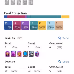 🔥KT15 XP55🔥 | 39 MAX 6 ELITE | 13 EVOLOTIONS | 104 EMOTES | 6 TOWER SKIN | 9857 TROPHY | 234 GEMS | INSTANT DELIVERY - Image 1