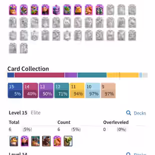 PREMIUM 💎 MAX 49 💎 ARENA 23 [] 6 ELITES [] 9 EVO [] 9000 TROPHIES [] XP54 [] KT15 [] 7 SKINS [] 57 EMOTES [] INSTANT - Image 7