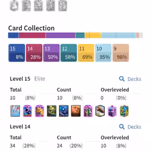 🔥KT15 XP56🔥 | 34 MAX 10 ELITE | 19 EVOLOTIONS | 109 EMOTES | 10150 TROPHY | 10 TOWER SKIN | INSTANT DELIVERY - Image 1