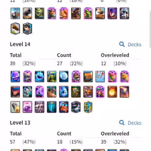 🔥KT15 XP56🔥 | 39 MAX 12 ELITE | 12 EVOLOTION | 13955 TROPHY | 124 EMOTE | 8 TOWER SKIN | 1059 GEMS | INSTANT DELIVERY - Image 1