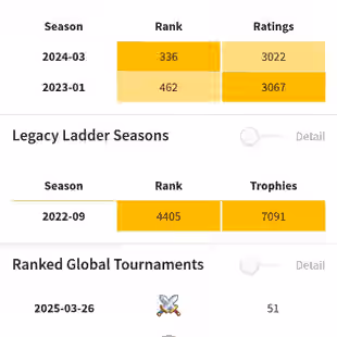 RAREST GT 100 AND 2x CRL 20 WIN EMOTES GT RANK 51 TOP UC RANK 336 KT 16 106 ELITE CARDS ALL EVO 75 XP 35 TOWER SKINS - Image 14