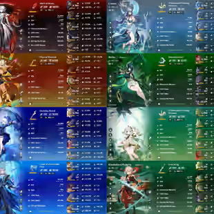 All Platform - NA (USA) - AR58 - 59 Character 19 5'Star - 7 Weapon 5'Star - Lauma - Nefer - Neuvillette - Xilonen - Arle - Image 3