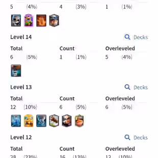 🌟 GT 100 & 2x CRL 20 WIN EMOTES 💎 GLOBAL TOURNAMENT RANKS 24 117 153 357 KT 15 2 HEROES & 8 EVOLUTIONS 10000 TROPHIES  - Image 6