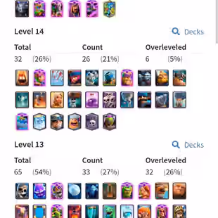 🔥KT15 XP55🔥 | 32 MAX 6 ELITE | 14 EVOLOTION | 102 EMOTE | 9183 TROPHY | 6 TOWER SKIN | 349 GEMS | INSTANT DELIVERY - Image 1