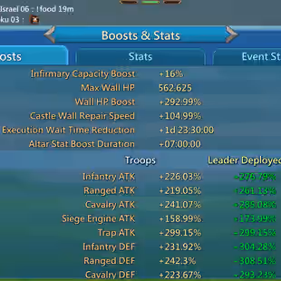 1M1 Mights (T5) Can move to Kingdom 1109| Vip 14 |5 Castle Skins | ATK 285 +| 9M Troops | 734M Research | lots of resour - Image 2