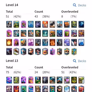 🔥KT15 XP55🔥 | 51 CARDS MAX 8 ELITE | 13 EVOLOTIONS | 58 EMOTES | 2053 GEMS | 10 K TROPHIES | INSTANT DELIVERY - Image 1