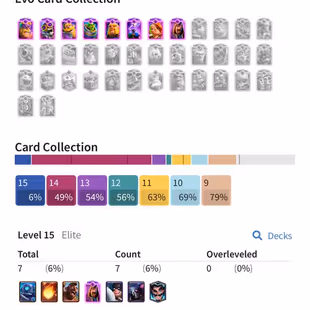 🔥 11.500 GEMS💎MAX 59 [] 7 ELITES [] 8 EVO [] XP55 [] KT15 [] 5 SKINS [] 58 EMOTES [] 6333 TROPHIES [] INSTANT   - Image 1