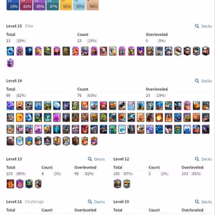 212 OLD EMOTES | 99 MAX CARD [ 23 ELITE ] 9 EVO | LEVEL 60 | 9674 TROPHY | KT 15 | FREE RENAME | 6Y BADGE - Image 1