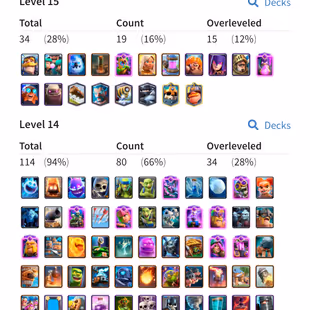 R477 | LVL73 | Cards lvl16: 15 | lvl15: 19 | lvl14: 80 | 14 Evolved | 1 Hero | 9 Tower Skin | 152 Emotes | Hero Coins: 2 - Image 1