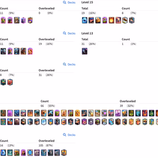 R476 | LVL68 | Cards: 11 LVL 16 | 8 LvL 15 | 14 Evolved | 1 Hero | 9 Tower Skin | 107 Emotes | Hero Coins: 336 | IOS  - Image 1