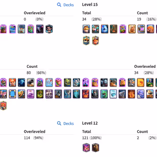 R477 | LVL73 | Cards lvl16: 15 | lvl15: 19 | lvl14: 80 | 14 Evolved | 1 Hero | 9 Tower Skin | 152 Emotes | Hero Coins: 2 - Image 2