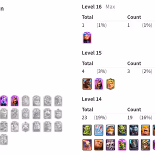 KT 15 | 55 EXP | 7 Evolution | 1 Level 16 Card | 4 Level 15 Cards | 23 Level 14 Cards | Namechange Available | 3 Rulers  - Image 2