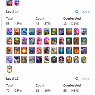 BEST OFFER KT-15 XP-57 | 58 CARD MAXED | 13 ELITE | 15 EVOLUTION | 132 EMOTE | 9683 TROPHY | INSTANT DELIVERY - Image 4