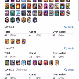 GEMS 3967 [] MAX 43 [] ARENA 23 [] 1 ELITES [] 6 EVO [] 9001 TROPHIES [] XP49 [] 6 SKINS [] 47 EMOTES [] INSTANT   - Image 1