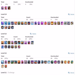 29 MAX [ 3 ELITE ] 13 BIG EVOLUTION | 9562 TROPHY | KT 14 | 8Y OLD | MAGIC ITEMS STACKED | FULL ACCESS | ACTIVISION ONLY - Image 3