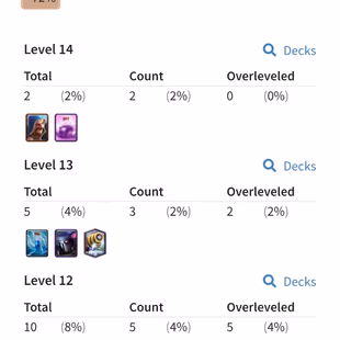 Xp 37 !! 114 Card Unlocked !! Level 14 Card 2 !! Level 13 Card 3 !! 20 Emotes !! Nc 500!! - Image 2