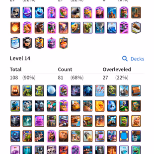 XP 61 |! 5 MILLION GOLD |! 13-EVO 27-ELITE 108-MAX |! 10000 TROPHY |! 80 EMOTES |! 1500 GEMS - Image 4