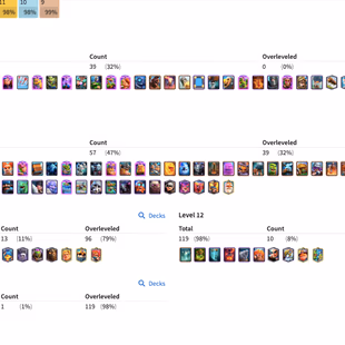 RU457 | LVL63 | Cards: 39 Elite | 57 LvL 14 | 123 Emotes | Free Rename | 18 Evolved | Highest 11500 | 8 Tower Skins - Image 2