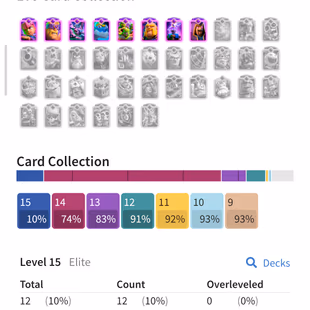 🌟BEST OFFER🌟KT-15 XP-58 | MAXED-90 | ALMOST XP-59 | 6451 GEMS | ELITE-12 | EVOLUTION-8 | NC-500 | 98-EMOTE |11K TROPHY - Image 5