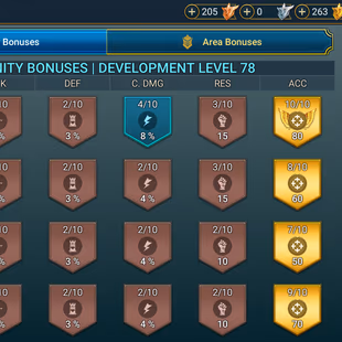 All Platforms: Account with Leminisi Lv60, Guurda Lv60, Chronicler lv60,... - 5 Void: Mithrala lv60, Siphi lv60,... - Image 4