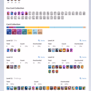 BBK 1 | Lvl-50 | Crd Max-11 | Elite-4 | Evo-6 | Emote-46 | Trophy-9600 - Image 2