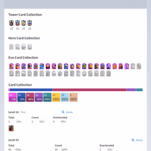 Lvl-68 [16-Lvl Card] | 110-Card-14 Lvl | 44-Card-15-Lvl | 20-Evo | [132-Emote] | 14500 Trophy | Name Chang yes - Image 1