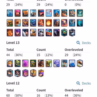 KT14 - Level45 - Trophy7200 Arena19 - 30 Lvl14 - 15 Lvl13 - Good Emot - Code466 - Image 3