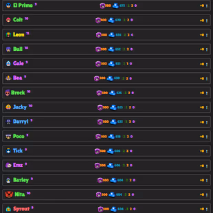 65 ( 9 leg ) brawles | 27 945 Cup count | 8675 Wins | 192 Level | - Image 1