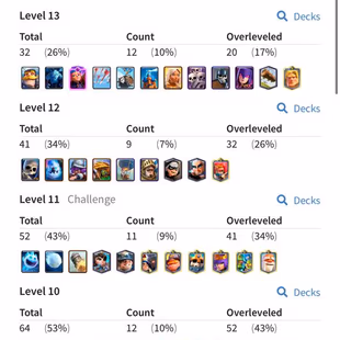 GOBLIN KISS EMOTE [] 20 MAX CARDS [] ARENA 21 [] 2 ELITES [] 3 EVO [] 8032 TROPHIES [] XP 47 [] KT14 [] 1195 GEMS [] 63 - Image 5