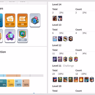 LEV-35 ACCT 2-MAX CARDS 6318-TROPHIES KT-12 ARENA-17 FREE RENAME CHEAP INSTANT DELIVERY GUARANTEED - Image 1