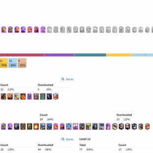 RU455 | LVL57 | Cards: 15 Elite | 29 LvL 14 | 102 Emotes | 10 Tower Skin | 13 Evolved | Highest 9700 |IOS And ANDROID - Image 1