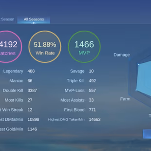 RARE MAGE MM ACC || 4 LEG 29 GRAND 25 EXQUISITE || WORLD COLLECTOR || EX 56 STAR || DECENT RECALL || RARE SKINS - Image 8