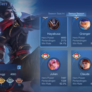 EX IMOEMBLEM MAX HERO MAX SKIN 492 1 LEGEND 5 CC KOF KARINA GUSION CHOU GUIN DYROTH ASPIRANT VEXANA CHANGE NARUTO SAKUKE - Image 4