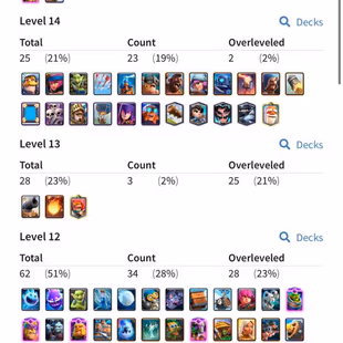 PREMIUM🔥 PREMAX 25 💎 ARENA 21 [] 2 ELITES [] 0 EVO [] 8303 TROPHIES [] XP51 [] 99 EMOTES [] INSTANT   - Image 8