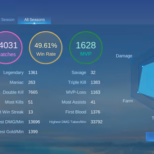 RAREST ASSASSIN MM ACC || 1 LEG 10 GRAND 9 EXQUISITE || EXALTED COL 1 || EX 53 STAR || 121 MAGIC SPIN || DEMANDING SKIN - Image 6