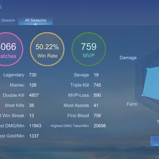 HYPER BASED PREMIUM ACCOUNT ||CHOU FULL SET || 1100 COA|| 720 DIAMOND|| LEGEND-1 | GRAND-11 | EXQUISITE 9|| SKINS 410||  - Image 8