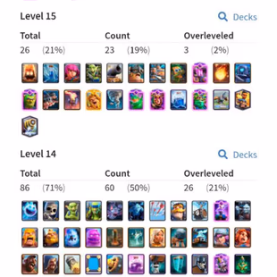 ✅GOBLIN CRYING EMOTE✅ XP-66 | 86 MAX | 26 ELITES | 112 EMOTES | 11 TOWER SKINS | 13 EVOLUTIONS | 12K TROPHIES | INSTANT - Image 1