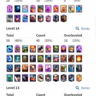 🔥KT15 XP60🔥 | 18 lvl 15 | 40 lvl 14 | 11 EVOLOTION | 10000 TROPHY | 57 EMOTE | 1503 GEMS | 7 TOWER | INSTANT - Image 1