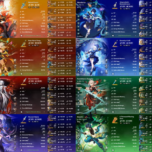 All platform - EU - AR59 - 67 Character 21 5'Star - 9 Weapon 5'Star - Mavuika - Flins - Kinich - Xilonen - Arlecchino -  - Image 2