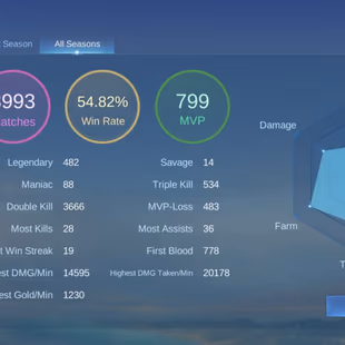 SOLID HYPER MM MAGE ACC || 4 LEG 13 GRAND 14 EXQUISITE || ALMOST MEGA 4 ||  EX 113 STAR || EPIC RECALL || GOOD EMOTE - Image 8