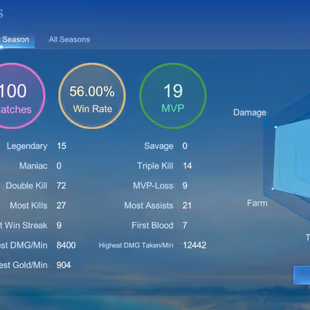 HYPER BASED PREMIUM ACCOUNT|| LEVEL 67 || EXALTED IV || GRAND 6 || EXQUISITE 8 || SKINS 322 || HEROS 129 |ALL MAX EMBLEM - Image 7
