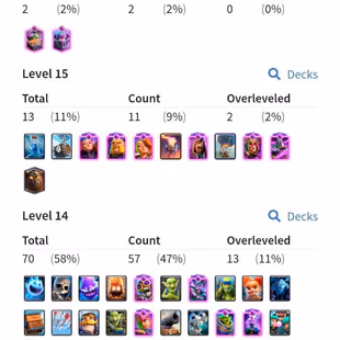 LVL-61🚀34.2K GEMS🚀70 MAX CARD - 13 ELITES | 15- EVO CARDS 8738-TROPHIES KT-15 ARENA-22 121 CARDS 11 -KT SKINS 144-  - Image 2