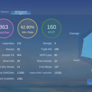 PL204|Lvl 45|EXALTED CC 5|241 SKIN|62 HIGH WR|ALL EMBLEM MAX|GUSION LEGEND|KURAPIKA JULIAN HXH|2 AOT SKIN(EREN,LEVI)|2  - Image 5